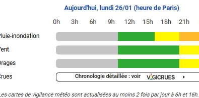 Alerte météo : vigilance orange pluie-inondation