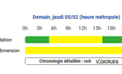 Alerte Météo - Vigilance JAUNE